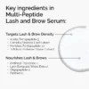 The Lip - Lash Set